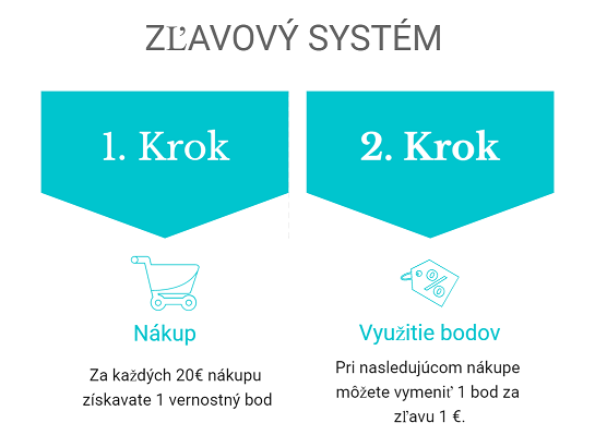Zlavovy system JurkoMaFilipa